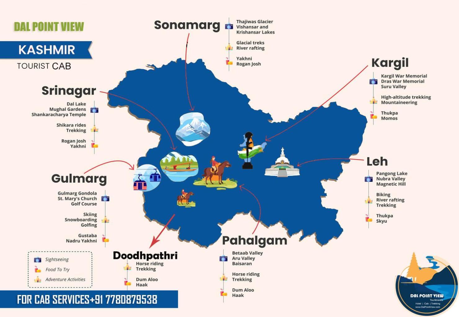 Dal Point View Srinagar (Jammu and Kashmir)